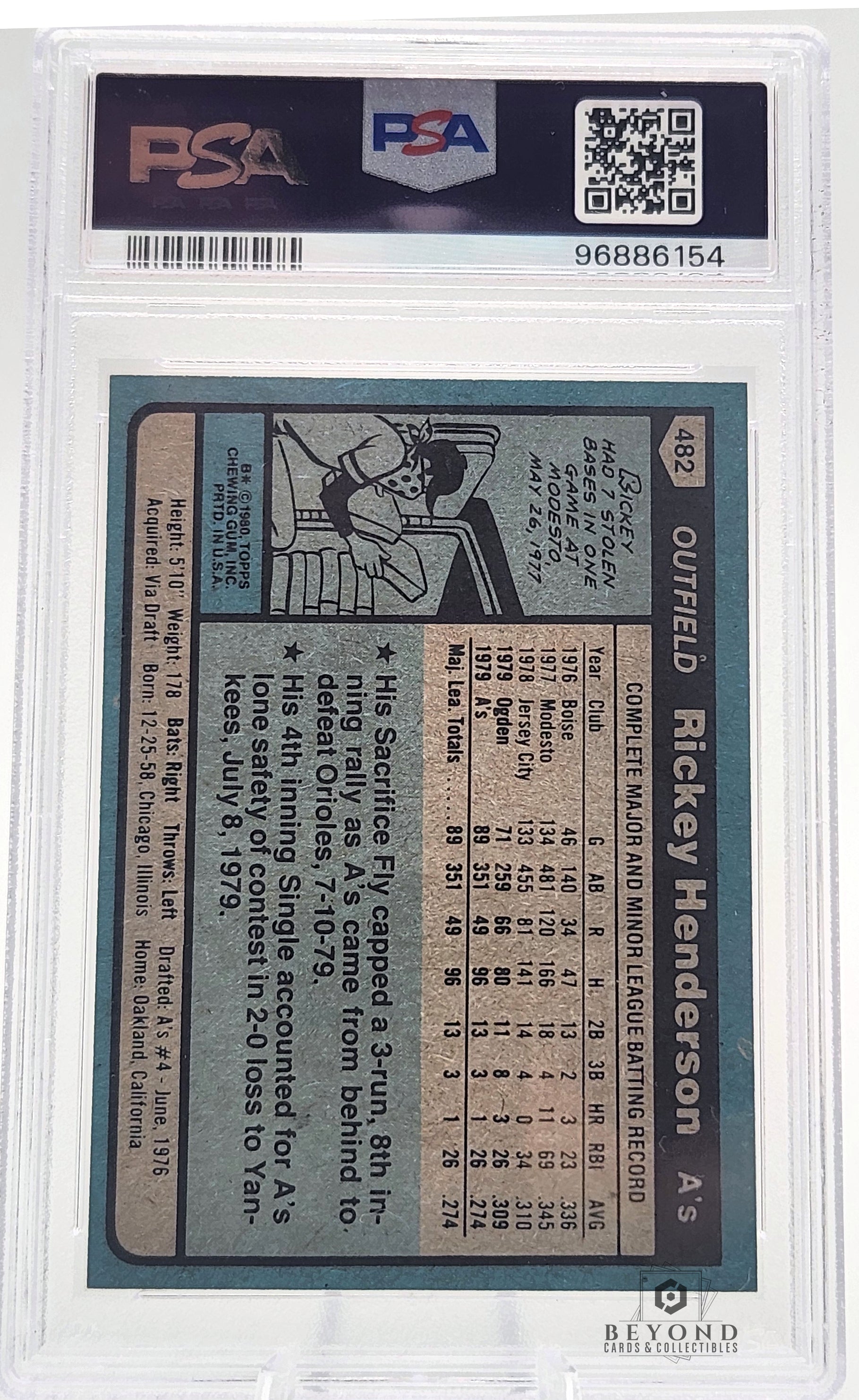 Rickey Henderson 1980 Topps #482 Rookie, PSA 7